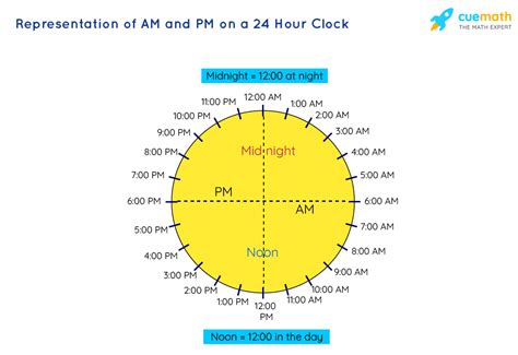 how many hours is 9am to 1pm